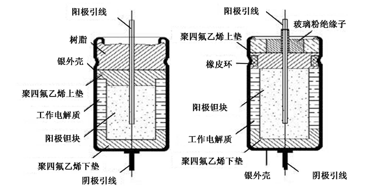 贴片钽电容结构-AVX钽电容