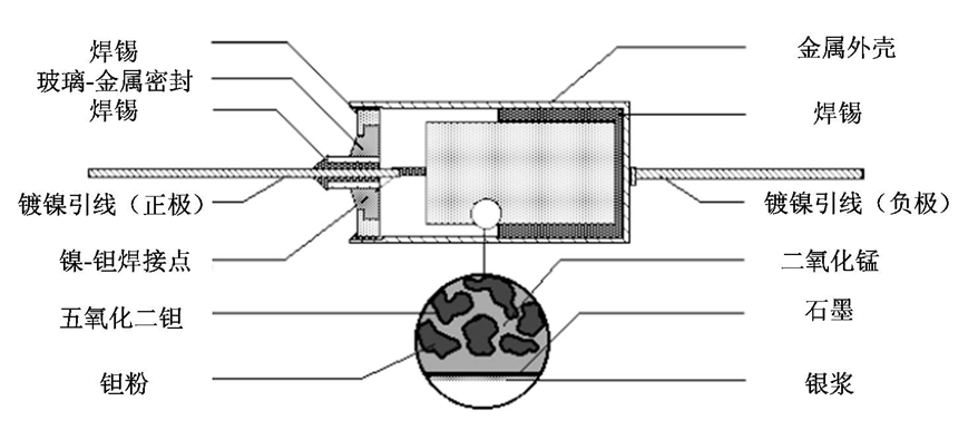 钽电容内部结构图2.png